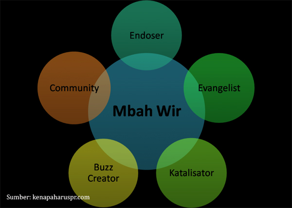 mbah_wir