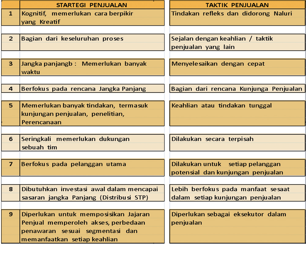 Microsoft Word - 1010-selling-distribution-bingung-taktik-vs-str