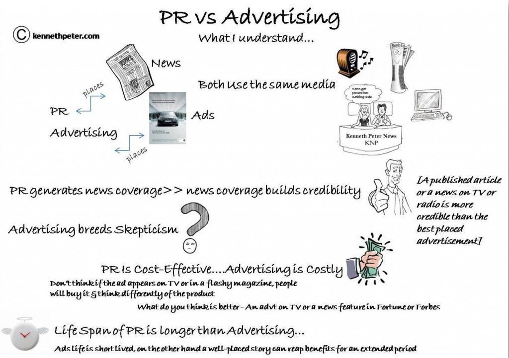 pr-vs-advertising-kennethpeter-com3