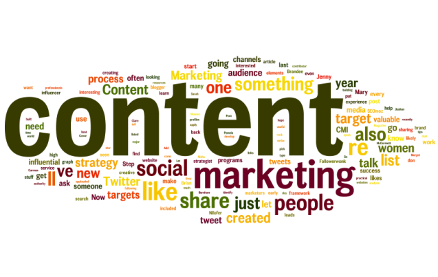 content-marketing-wordle