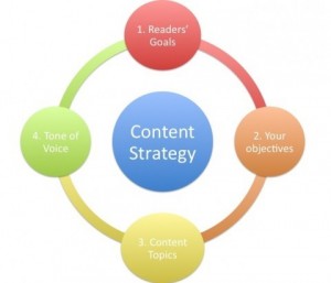contentstrategy-550x412