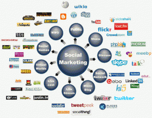 social_marketing