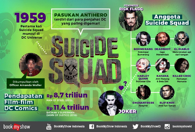 Infografis fakta menarik seputar Suicide Squad