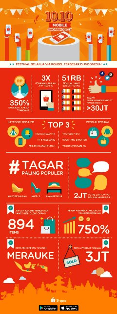 shopee-infographic-mobile-shopping-day