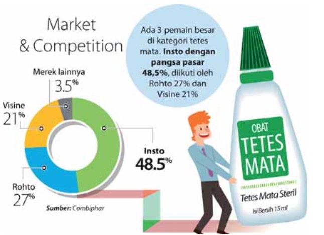 market-competition