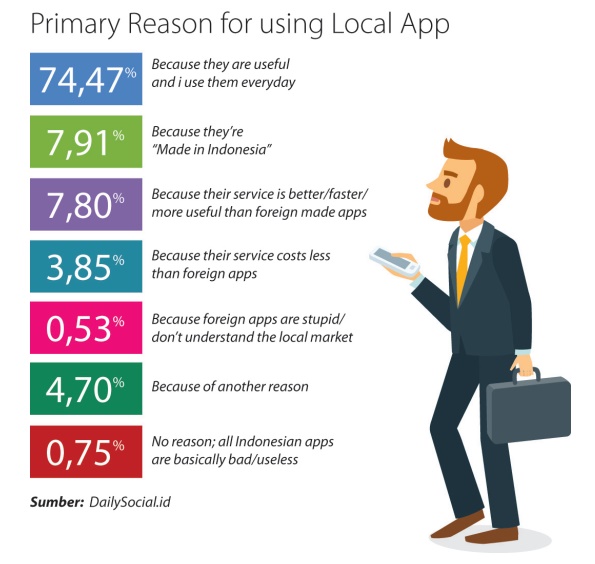 aplikasi lokal