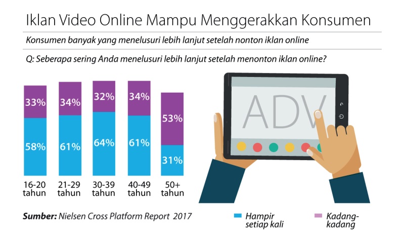 tren konsumen digital indonesia