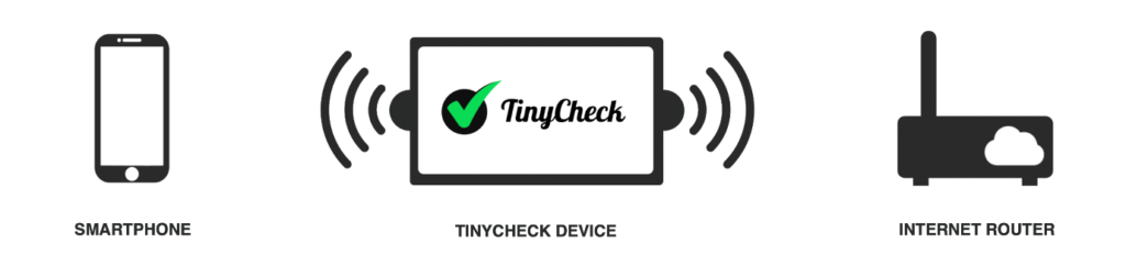 TinyCheck, Tool Gratis dan Open Source untuk Deteksi Stalkerware dan Spyware