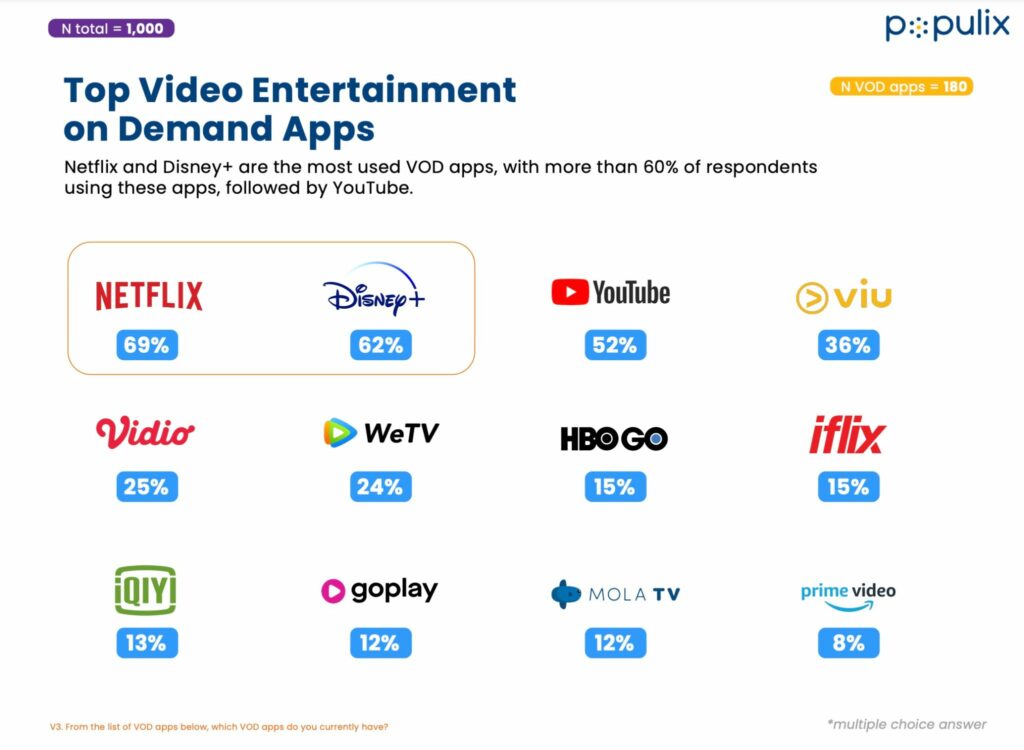 Aplikasi Video On Demand