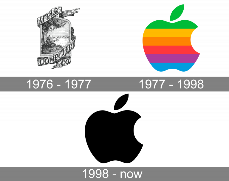 evolusi logo apple